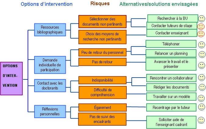options inteventions